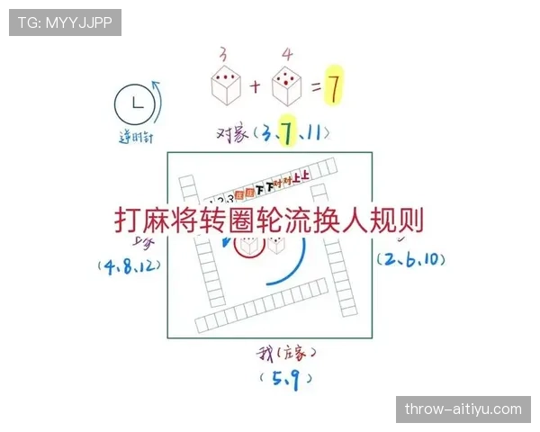 换人次数限制规则拆解:何时允许超出三次换人? 换人次数限制规则拆解:何时允许超出三次换人?